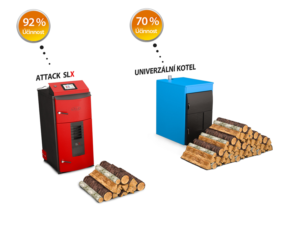 attack-slx-ucinnost-1