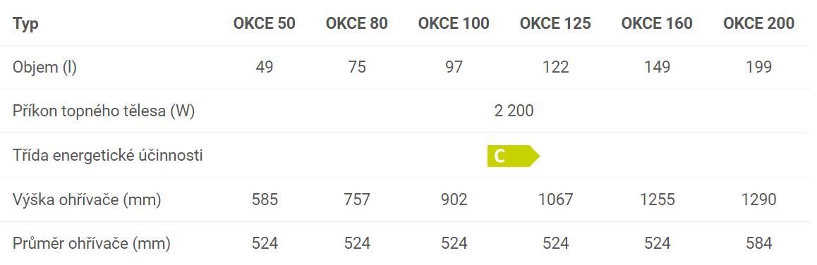 Draice OKCE - rozmry