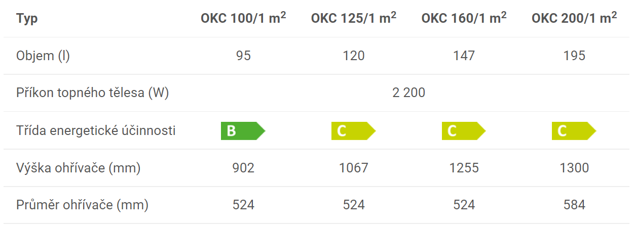 OKC technick 1m2