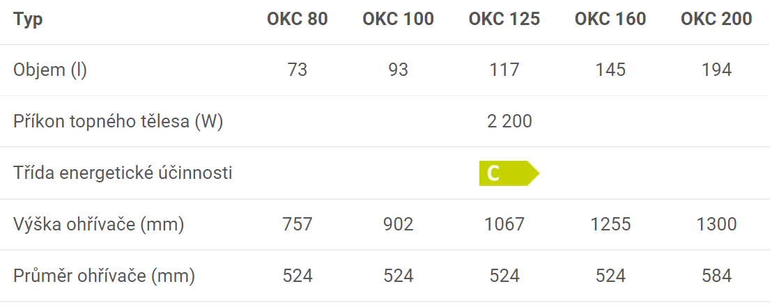 OKC - technick parametry