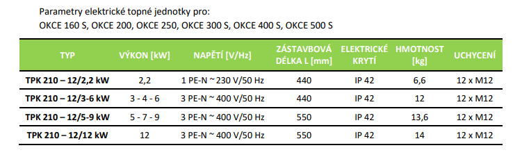 OKCE S - vhodn topn jednotky