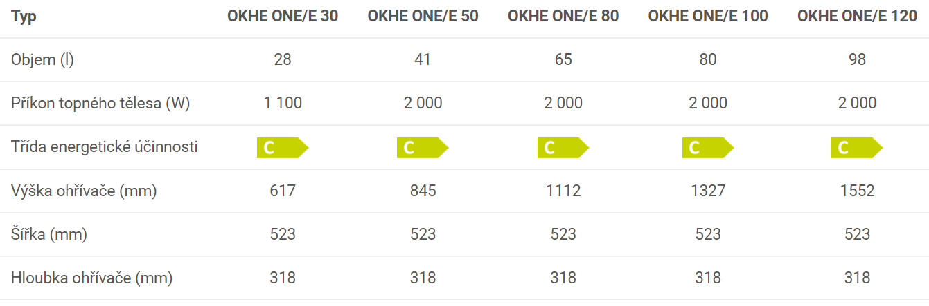 OKHE ONE-E technick informace