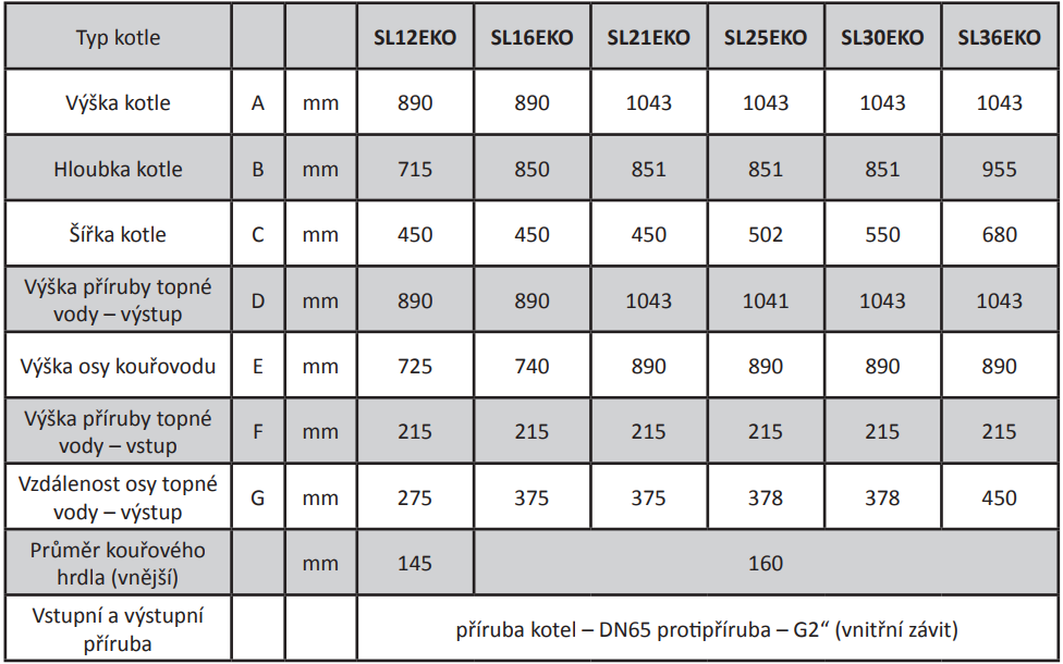 parametry 1