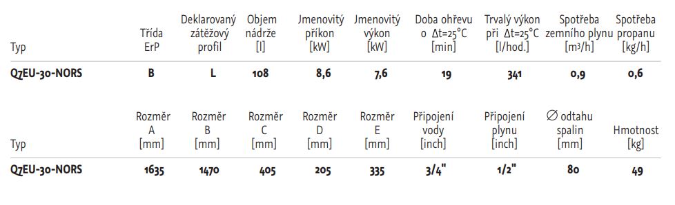 Q7EU rozmry  - technick data