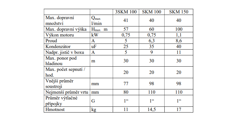 SKM