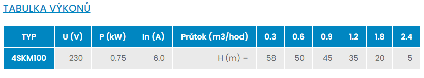 Tabulka vkon 4SKM