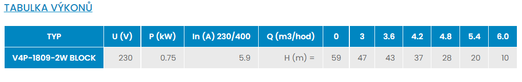 Tabulka vkon EVAK V4P 1809-2W