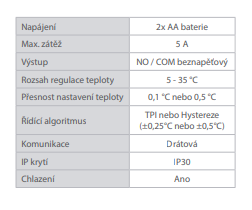 TC 305 - tech.data