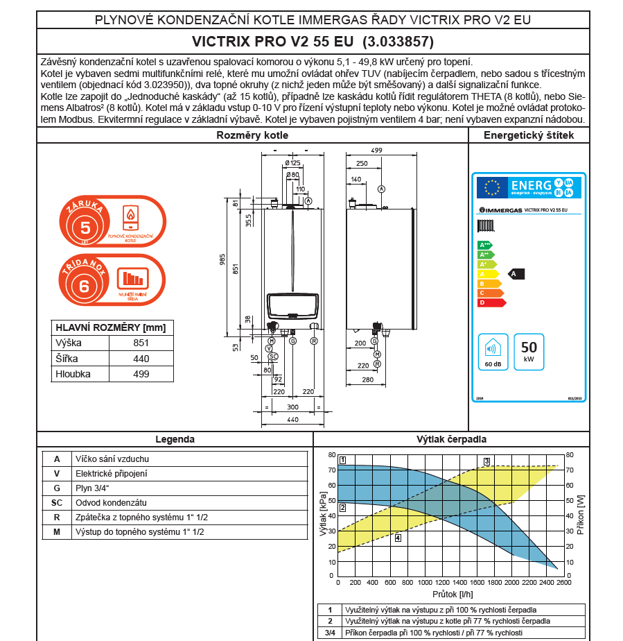 Tech. list 1 - PRO V2 55 EU