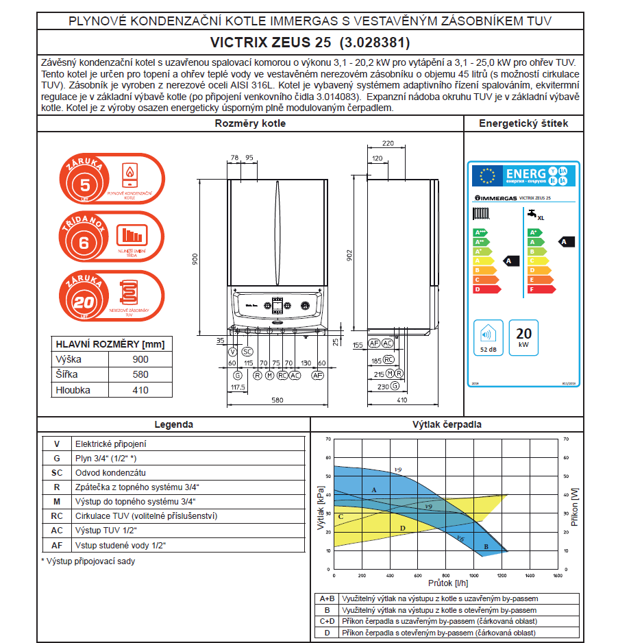 Tech. list 1 - ZEUS 25 Tech. list 1 - ZEUS 25
