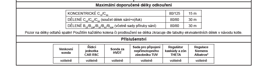 Tech. list 2 - PRO V2 55 EU