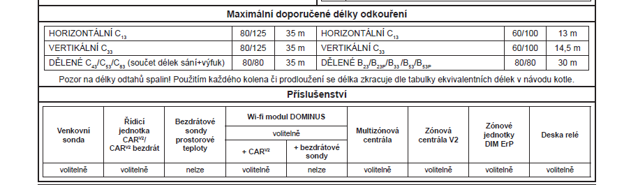 Tech. list 2 - ZEUS 25 Tech. list 2 - ZEUS 25