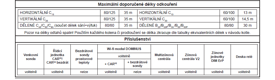 Tech. list 2 - ZEUS 32