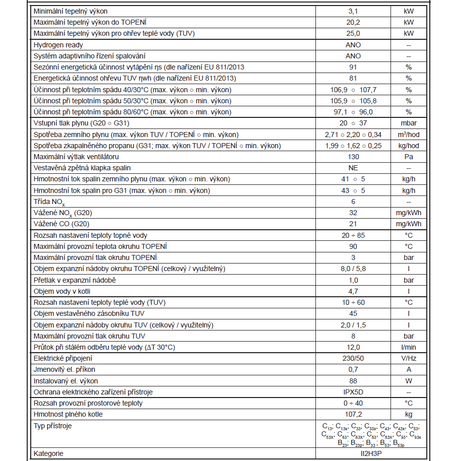 Tech. list 3 - ZEUS 25 Tech. list 3 - ZEUS 25