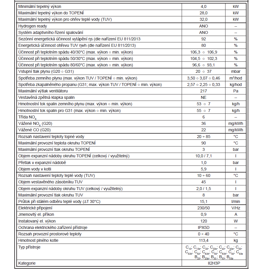 Tech. list 3 - ZEUS 32