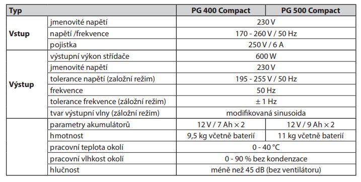 Technické parametry PG500