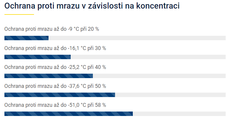 TYFOCOR ochrana proti mrazu