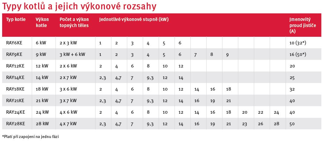 Vkonov rozsahy RAY KE