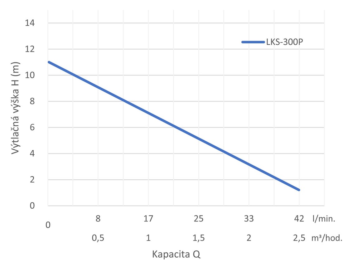 LEO LKS 300 VTLANA V݊KA