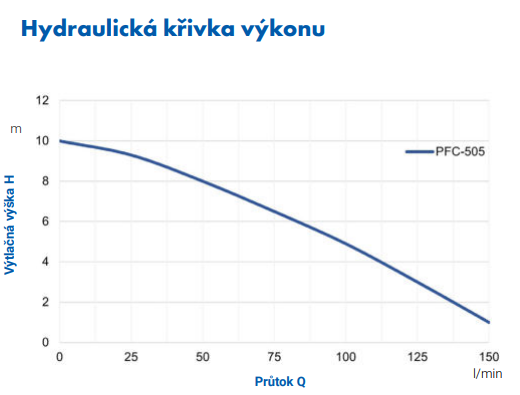 PFC 505 - kivka