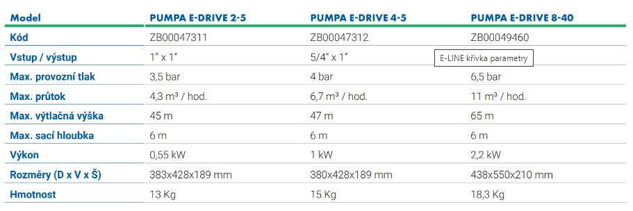 pumpa e-line 404 3