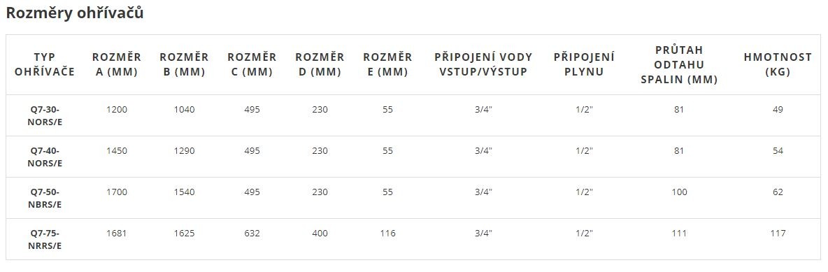 QUANTUM Q7EU tabulka rozmr