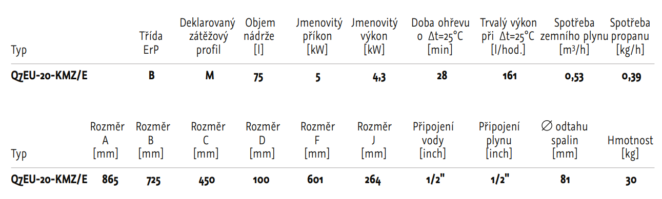 QUANTUM Q7EU 20 KMZE - rozmry