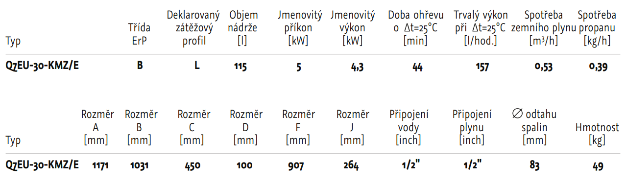 QUANTUM Q7EU 30 KMZE - rozmry