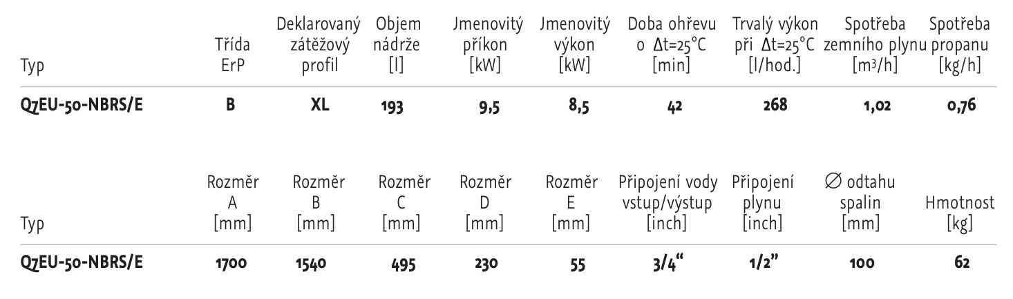 Rozmny 50 NBRS tabulka