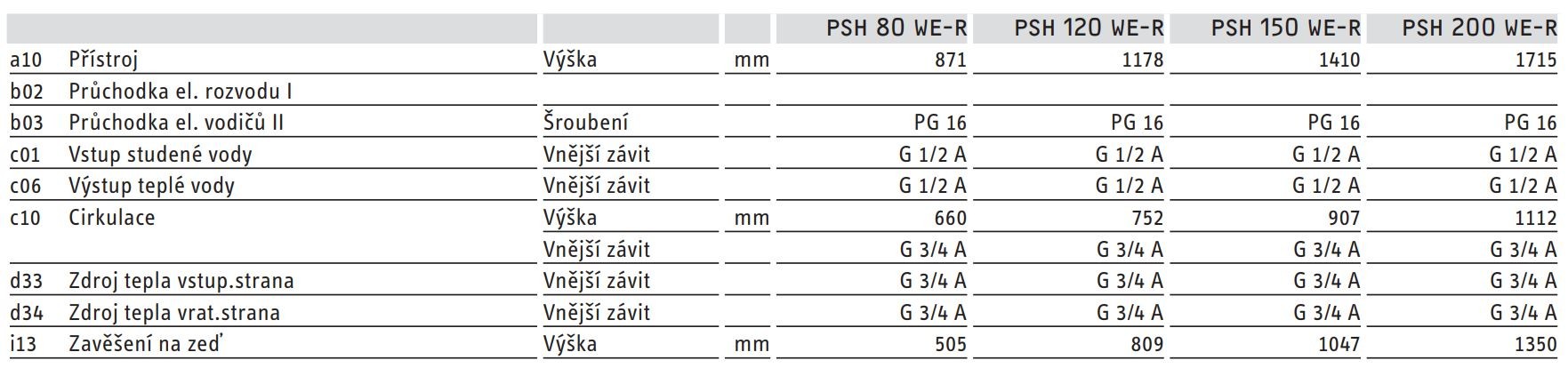 Rozmry WE-R vechny text