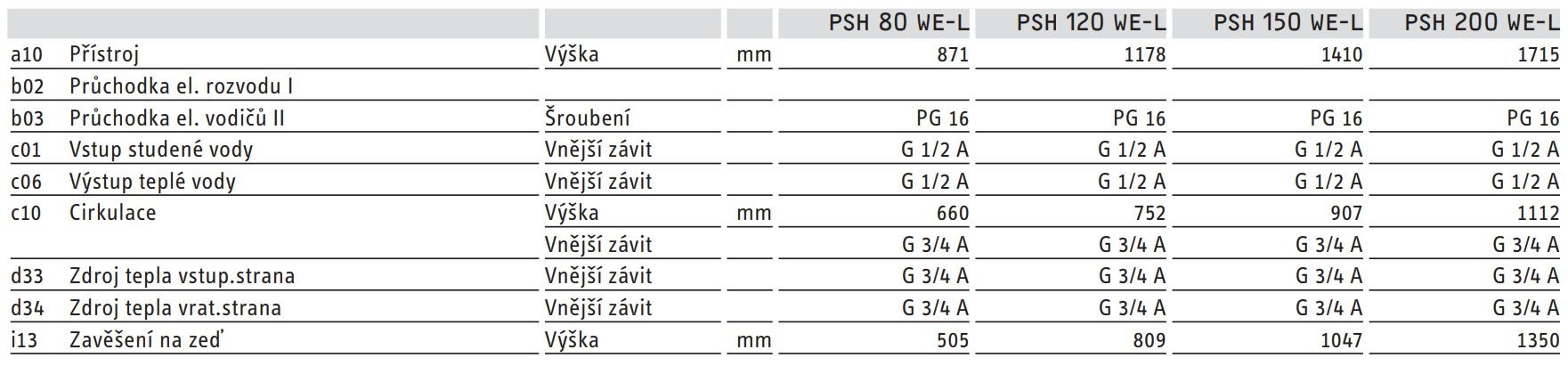 Rozmry kombinovanho ohvae PSH 120 WE-L