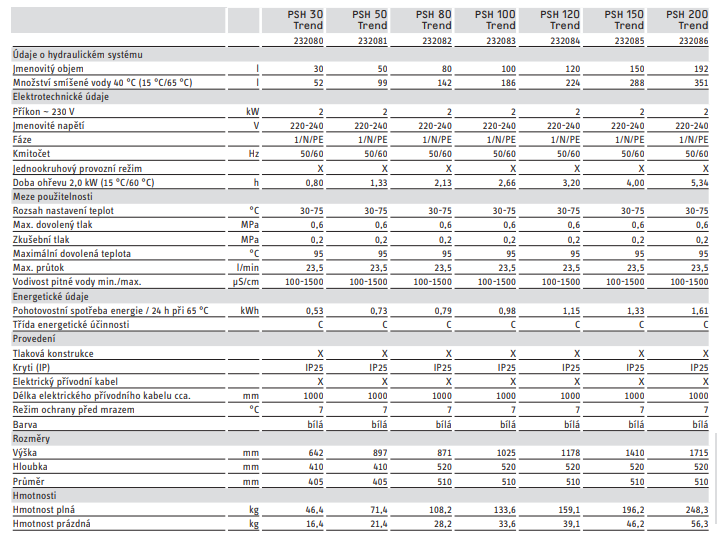 PSH Trend tech.list