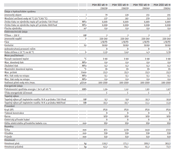 PSH WE-H tech.list