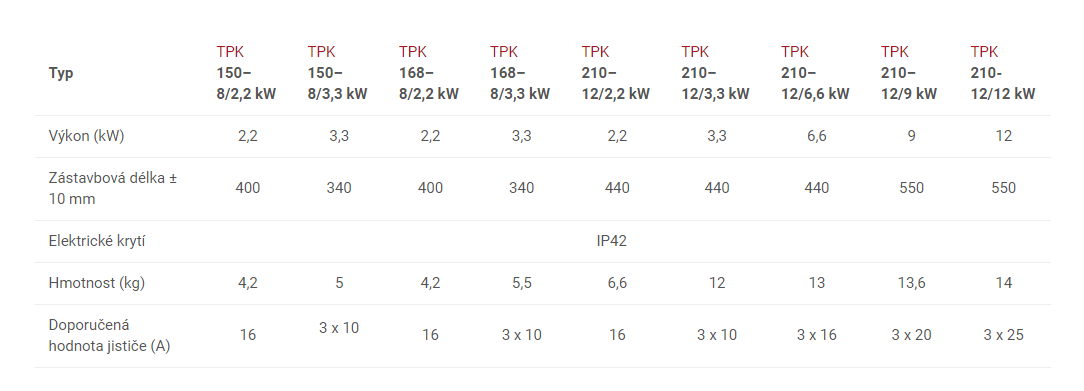 TPK tabulka